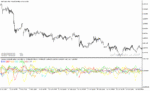 خرید و دانلود دانلود اندیکاتور قدرت ارزها در برابر یکدیگر برای متاتریدر5 با نام currency strenght index - تصویر 5