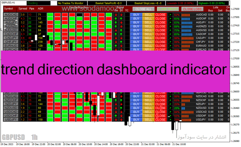 خرید و دانلود دانلود اندیکاتور قدرت جفت ارزها برای متاتریدر4 با نام trend direction dashboard indicator - تصویر 2