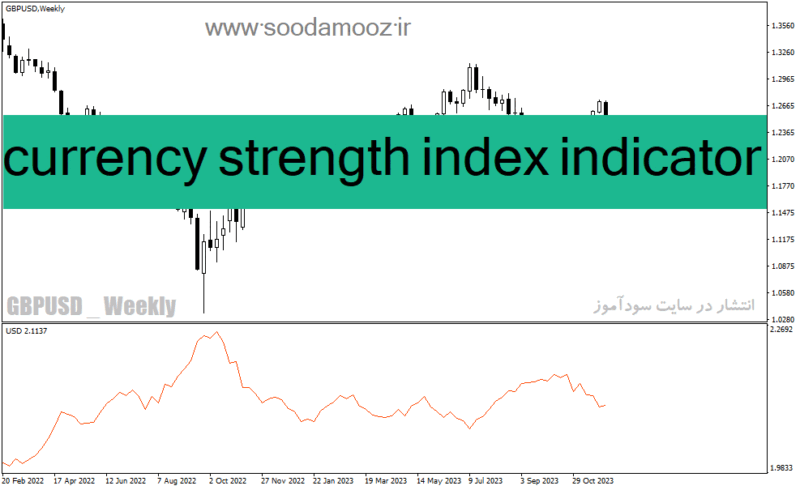 خرید و دانلود دانلود اندیکاتور قدرت جفت ارزها برای متاتریدر4 با نام currency strength index indicator - تصویر 2