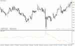 خرید و دانلود دانلود اندیکاتور قدرت جفت ارزها برای متاتریدر4 با نام currency strength index indicator - تصویر 3