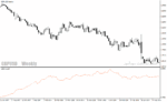 خرید و دانلود دانلود اندیکاتور قدرت جفت ارزها برای متاتریدر4 با نام currency strength index indicator - تصویر 4