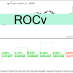 خرید و دانلود دانلود اندیکاتور قدرت جفت ارزها برای متاتریدر4 با نام ROCv