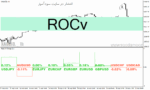 خرید و دانلود دانلود اندیکاتور قدرت جفت ارزها برای متاتریدر4 با نام ROCv