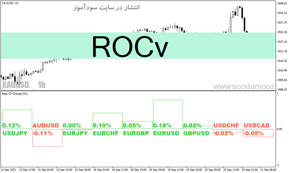 d8aed8b1db8cd8af-d988-d8afd8a7d986d984d988d8af-d8afd8a7d986d984d988d8af-d8a7d986d8afdb8cdaa9d8a7d8aad988d8b1-d982d8afd8b1d8aa-d8acd981_68e1f6ce800eb.gif خرید و دانلود دانلود اندیکاتور قدرت جفت ارزها برای متاتریدر4 با نام ROCv - تصویر 1
