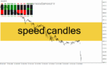 خرید و دانلود دانلود اندیکاتور قدرت خرید و فروش کندل در تایم فریم ها برای متاتریدر4 با نام Speed Candles