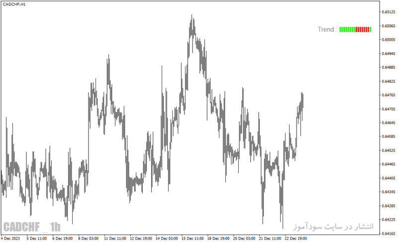 خرید و دانلود دانلود اندیکاتور قدرت روند فارکس برای متاتریدر4 با نام trend test indicator - تصویر 2