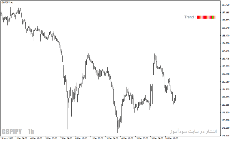 خرید و دانلود دانلود اندیکاتور قدرت روند فارکس برای متاتریدر4 با نام trend test indicator - تصویر 3