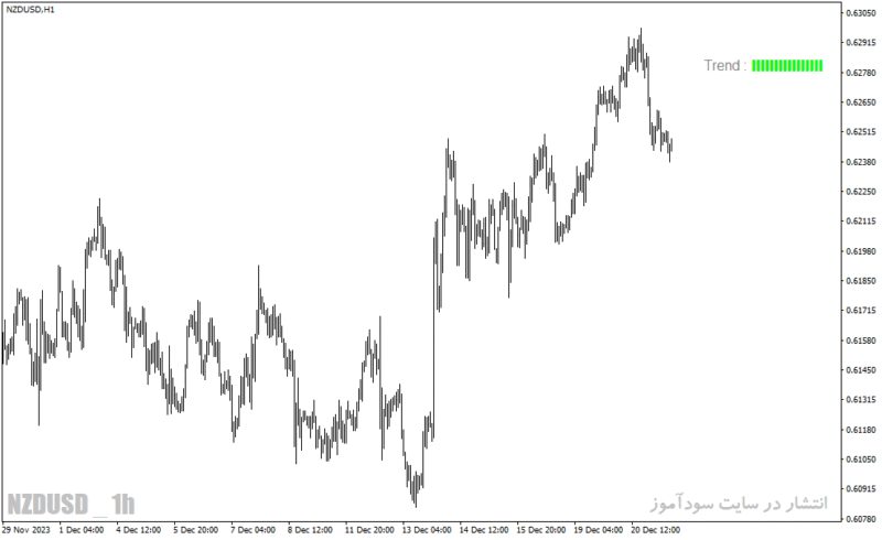 خرید و دانلود دانلود اندیکاتور قدرت روند فارکس برای متاتریدر4 با نام trend test indicator - تصویر 4