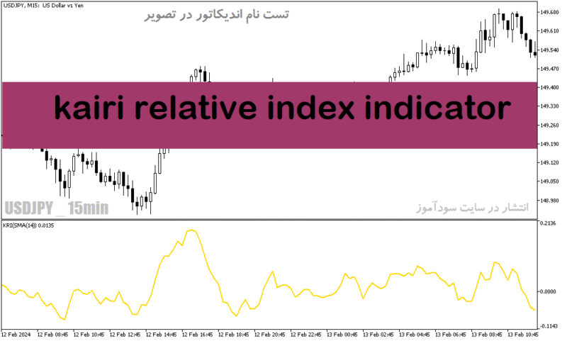 خرید و دانلود دانلود اندیکاتور قدرت روند فارکس برای متاتریدر5 با نام kairi relative index indicator - تصویر 2