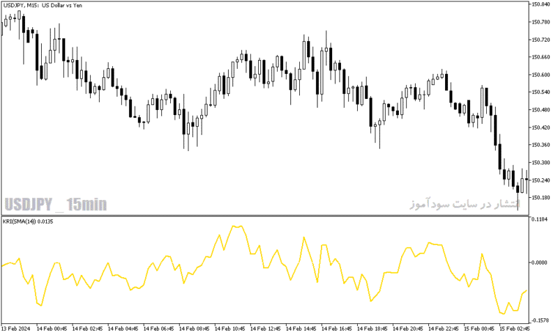خرید و دانلود دانلود اندیکاتور قدرت روند فارکس برای متاتریدر5 با نام kairi relative index indicator - تصویر 3