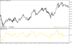 خرید و دانلود دانلود اندیکاتور قدرت روند فارکس برای متاتریدر5 با نام kairi relative index indicator - تصویر 4
