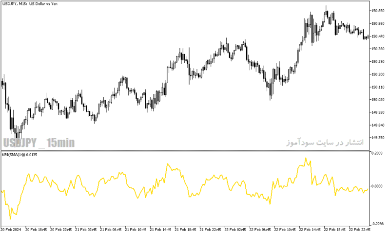 خرید و دانلود دانلود اندیکاتور قدرت روند فارکس برای متاتریدر5 با نام kairi relative index indicator - تصویر 4