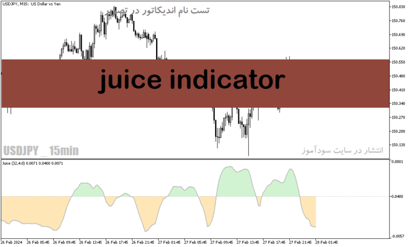 خرید و دانلود دانلود اندیکاتور قدرت روند در فارکس برای متاتریدر5 با نام juice indicator - تصویر 2