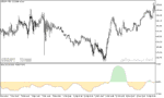 خرید و دانلود دانلود اندیکاتور قدرت روند در فارکس برای متاتریدر5 با نام juice indicator - تصویر 4