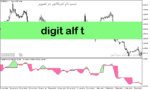 خرید و دانلود دانلود اندیکاتور قدرت روند برای متاتریدر5 با نام digit alf t