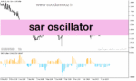 خرید و دانلود دانلود اندیکاتور قدرت روند برای متاتریدر5 با نام sar oscillator