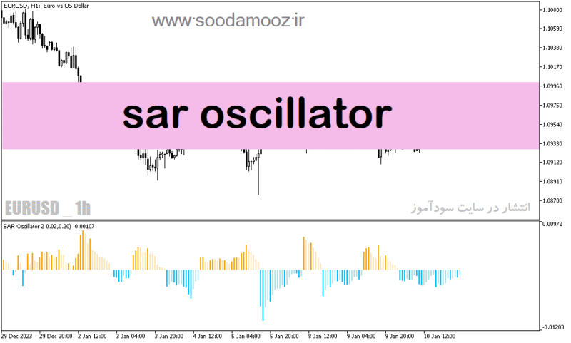 خرید و دانلود دانلود اندیکاتور قدرت روند برای متاتریدر5 با نام sar oscillator - تصویر 2