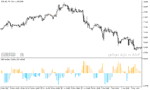 خرید و دانلود دانلود اندیکاتور قدرت روند برای متاتریدر5 با نام sar oscillator - تصویر 3