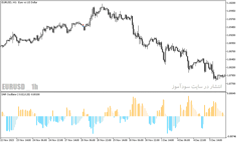 خرید و دانلود دانلود اندیکاتور قدرت روند برای متاتریدر5 با نام sar oscillator - تصویر 3