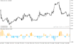 خرید و دانلود دانلود اندیکاتور قدرت روند برای متاتریدر5 با نام sar oscillator - تصویر 4