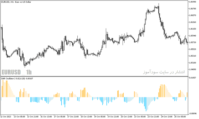 خرید و دانلود دانلود اندیکاتور قدرت روند برای متاتریدر5 با نام sar oscillator - تصویر 4