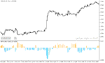 خرید و دانلود دانلود اندیکاتور قدرت روند برای متاتریدر5 با نام sar oscillator - تصویر 5