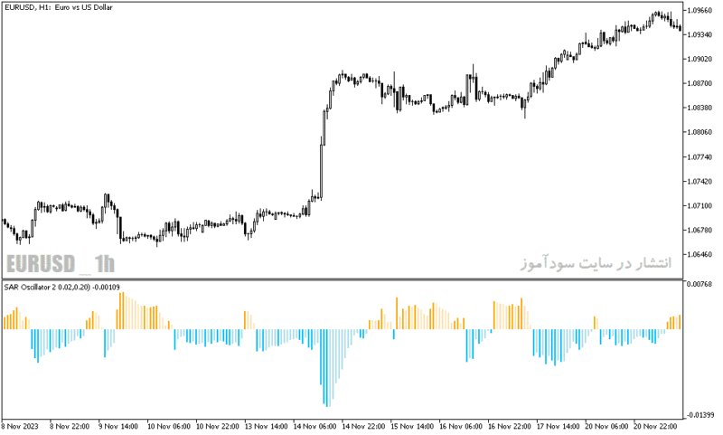 خرید و دانلود دانلود اندیکاتور قدرت روند برای متاتریدر5 با نام sar oscillator - تصویر 5