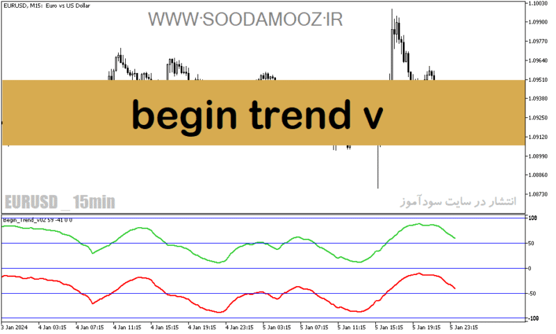خرید و دانلود دانلود اندیکاتور قدرت روند برای متاتریدر5 با نام begin trend v - تصویر 2