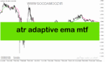 خرید و دانلود دانلود اندیکاتور قدرت روند در فارکس برای متاتریدر5 با نام atr adaptive ema mtf