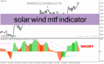 خرید و دانلود دانلود اندیکاتور قدرت روند فارکس برای متاتریدر4 با نام solar wind mtf indicator