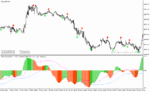 خرید و دانلود دانلود اندیکاتور قدرت روند فارکس برای متاتریدر4 با نام solar wind mtf indicator - تصویر 3