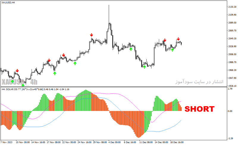 خرید و دانلود دانلود اندیکاتور قدرت روند فارکس برای متاتریدر4 با نام solar wind mtf indicator - تصویر 4