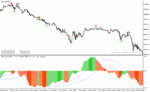 خرید و دانلود دانلود اندیکاتور قدرت روند فارکس برای متاتریدر4 با نام solar wind mtf indicator - تصویر 5