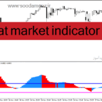 خرید و دانلود دانلود اندیکاتور قدرت روند برای متاتریدر4 با نام flat market indicator