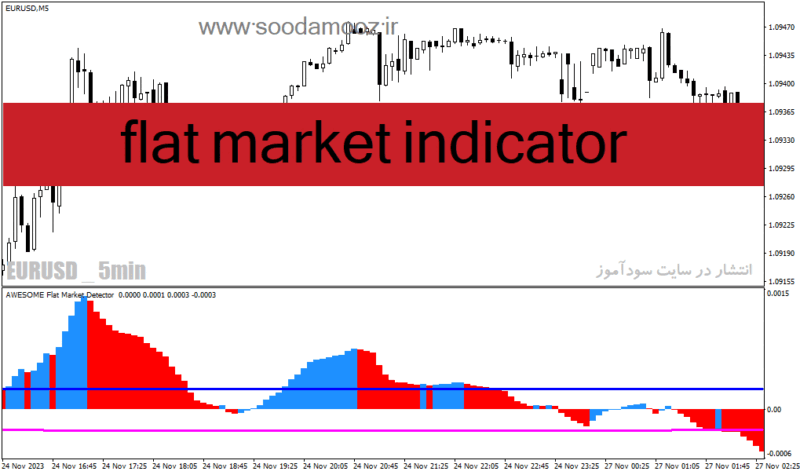 خرید و دانلود دانلود اندیکاتور قدرت روند برای متاتریدر4 با نام flat market indicator - تصویر 2