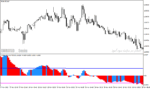 خرید و دانلود دانلود اندیکاتور قدرت روند برای متاتریدر4 با نام flat market indicator - تصویر 3