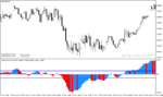 خرید و دانلود دانلود اندیکاتور قدرت روند برای متاتریدر4 با نام flat market indicator - تصویر 4