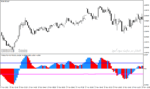 خرید و دانلود دانلود اندیکاتور قدرت روند برای متاتریدر4 با نام flat market indicator - تصویر 5