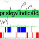 خرید و دانلود دانلود اندیکاتور قدرت روند فارکس برای متاتریدر4 با نام wpr slow indicator