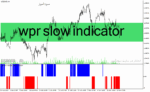 خرید و دانلود دانلود اندیکاتور قدرت روند فارکس برای متاتریدر4 با نام wpr slow indicator