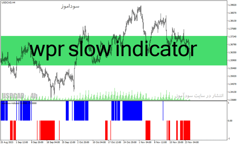 خرید و دانلود دانلود اندیکاتور قدرت روند فارکس برای متاتریدر4 با نام wpr slow indicator - تصویر 2