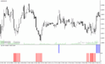 خرید و دانلود دانلود اندیکاتور قدرت روند فارکس برای متاتریدر4 با نام wpr slow indicator - تصویر 4