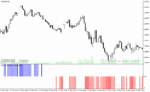 خرید و دانلود دانلود اندیکاتور قدرت روند فارکس برای متاتریدر4 با نام wpr slow indicator - تصویر 5