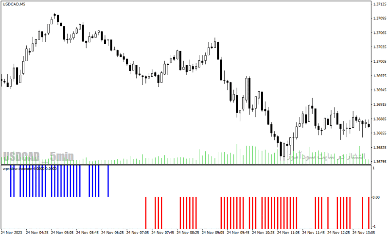 خرید و دانلود دانلود اندیکاتور قدرت روند فارکس برای متاتریدر4 با نام wpr slow indicator - تصویر 5