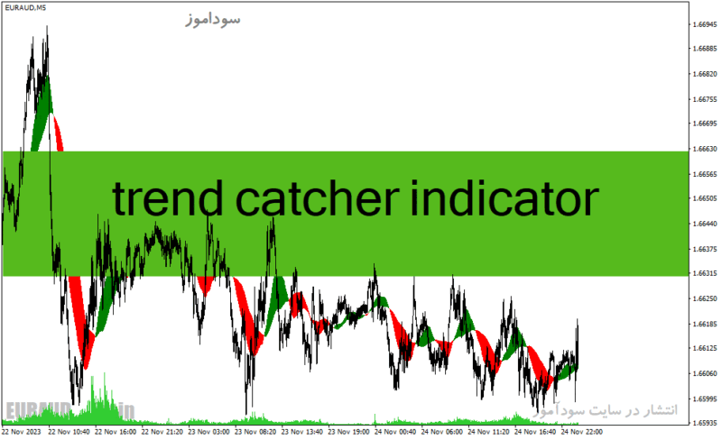 خرید و دانلود دانلود اندیکاتور قدرت روند برای متاتریدر4 با نام trend catcher indicator - تصویر 2