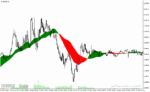 خرید و دانلود دانلود اندیکاتور قدرت روند برای متاتریدر4 با نام trend catcher indicator - تصویر 3