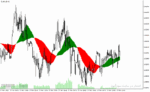 خرید و دانلود دانلود اندیکاتور قدرت روند برای متاتریدر4 با نام trend catcher indicator - تصویر 4