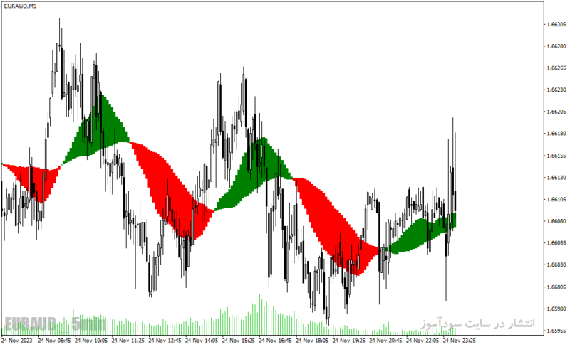 خرید و دانلود دانلود اندیکاتور قدرت روند برای متاتریدر4 با نام trend catcher indicator - تصویر 4