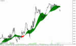 خرید و دانلود دانلود اندیکاتور قدرت روند برای متاتریدر4 با نام trend catcher indicator - تصویر 5