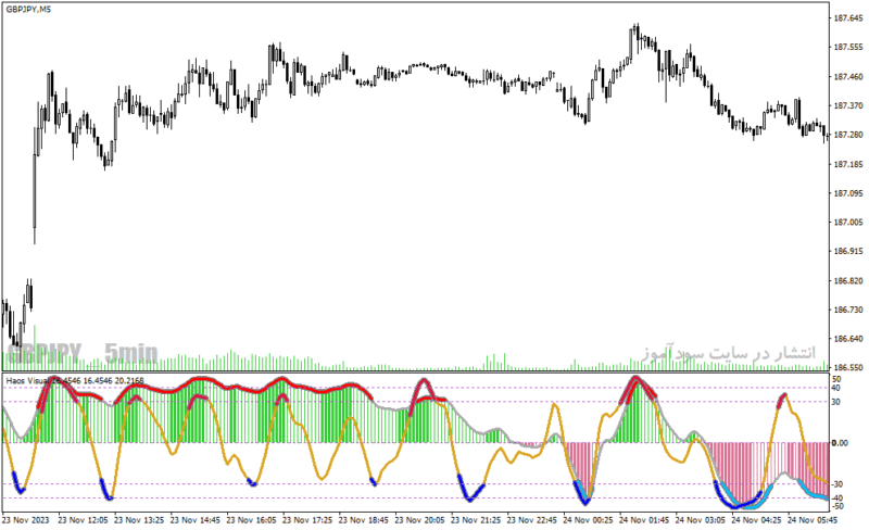 خرید و دانلود دانلود اندیکاتور قدرت روند در فارکس برای متاتریدر4 با نام haos visual alerts indicator - تصویر 4